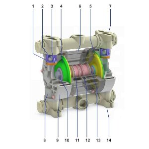 Aufbau Membranpumpe