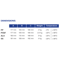 P30 ATEX Zone 2 - Druckluftmembranpumpe - PP Gehäuse - Förderhöhe max. 70 m - 35 l/min Förderleistung - 3 mm Feststoffe - PTFE Kugeln
