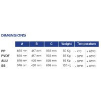 P1000 ATEX Zone 2 - Druckluftmembranpumpe - PP Geh&auml;use - Luftdruck max. 8 bar - 1000 l/min F&ouml;rderleistung - 12 mm Feststoffe - PTFE Kugeln