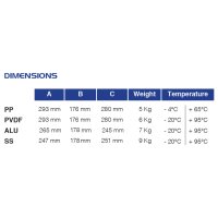 P90 ATEX Zone 2 - Druckluftmembranpumpe - PP Geh&auml;use - Luftdruck max. 8 bar - 100 l/min F&ouml;rderleistung - 4 mm Feststoffe - EPDM O-Ringe