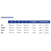 P90 ATEX Zone 2 - Druckluftmembranpumpe - PP Gehäuse - Luftdruck max. 8 bar - 100 l/min Förderleistung - 4 mm Feststoffe - EPDM O-Ringe