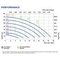 P18 ATEX Zone 1 - Druckluftmembranpumpe - PP+CF...