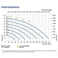 P170 ATEX Zone 1 - Druckluftmembranpumpe - PP+CF Geh&auml;use - Luftdruck max. 8 bar - 170 l/min F&ouml;rderleistung - 7,5 mm Feststoffe - PTFE O-Ringe