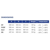 P700 ATEX Zone 1 - Druckluftmembranpumpe - PVDF+CF Geh&auml;use - Luftdruck max. 8 bar - 700 l/min F&ouml;rderleistung - 8,5 mm Feststoffe - PTFE O-Ringe