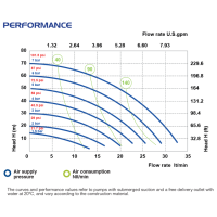 P30 ATEX Zone 2 - Druckluftmembranpumpe - PP Gehäuse...