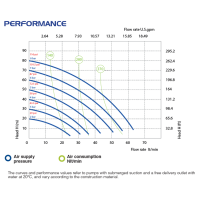 P55 ATEX Zone 2 - Druckluftmembranpumpe - PP Gehäuse...