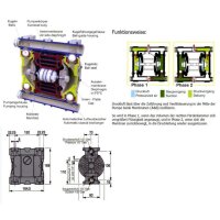 ATEX Zone 1 Membranpumpe Microboxer - 35 l/min -...