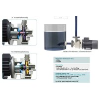 Horizontale Kreiselpumpe - 230/400 V - 0,55 kw - PVDF - 9.000 L/Std. - Gleitringdichtung - O-Ringe EPDM