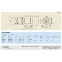 SKF ZM1002-S11+665 -  10-Kreis-Zentralschmieraggregat