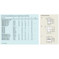 SKF Verschlussschraube - M12x1,5 - Stahl - Innen-Sechskant