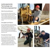 SKF / Lincoln Akku Handfettpresse Power Lube 20 V LI-ION - Inkl. Ladegerät - Inkl. Tragekoffer