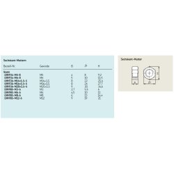 Lincoln Sechskantmutter - M8 - mit Klemmteil - Stahl