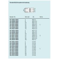 Lincoln Gerade Aufschraubverschraubung mit Whitworth-Rohrgewinde - G 1/4 (d3) - Für Rohr Ø 8 mm (d1) - Bauform: L