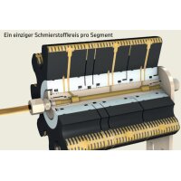 Lincoln Schmierritzel LP2 Zähne = 8; Modul = 12; Breite = 80