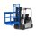 Arbeitskorb GSZ-Small - für 2 Personen - 300 kg Traglast - Farbton RAL 5010 - Enzianblau