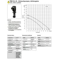 Spandau K&uuml;hlwasserpumpe - 230/400 Volt - PMS 40 - Eintauchtiefe: 360 mm - 400 l/min
