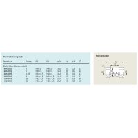 SKF Rohrverbinder / Muffe