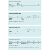 SKF Winkel-Schwenkverschraubung - drehbar