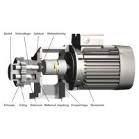 Elektro-Zahnradpumpe FKM 323 - 230/400 Volt - 0,55 kW - G 1/2" - 16,7 l/min - 10 bar - FPM-Wellendichtring - Medientemperatur -30°C bis +150°C
