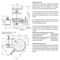 BEKA MAX Progressivpumpe PICO - Fett - 12 Volt DC - 1,2 kg Behälter - mit Steuerung PICO-troniX1 - 1x Pumpenelement PE-120F
