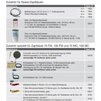 CEMO Diesel-Zapfs&auml;ule 70 MC - 230V Pumpe - 70l/min - 4 m Zapfschlauch - PKW-Auslauf