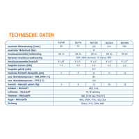 Lebensmittel Druckluft Doppelmembranpumpe - Edelstahl - 75 l/min - NW 1" Milchrohr auf Getränkeleitung