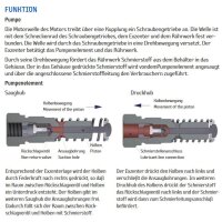 ALM12A01AC21 - Pumpe Autolub-M - 230/400V - max. 250 bar - 8 L Behälter - 2 x 0,2 ccm Pumpenelemente - Antriebslage rechts - 2 x Druckbegrenzung 160 bar