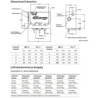 AVH2GG - Öl-Luft-Mischventil - max. 31 bar - 2 x 0,01 ccm Auslässe - M8x1 - Viton-Dichtung