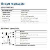 AVH3AAA - &Ouml;l-Luft-Mischventil - max. 31 bar - 3 x 0,025 ccm Ausl&auml;sse - M8x1 - Viton-Dichtung