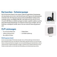 CLP-A1FYN - Kartuschenschmierpumpe - 12VDC - max. 120 bar - Standard 400g Kartusche - Klemmleiste