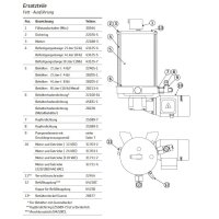 MULTI8BB - Pumpe MULTIPORT - 24 VDC - 8 l Behälter - für Fett - mit Füllstandschalter