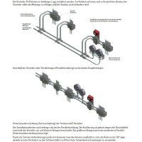 Zweileitungsverteiler ZV-B - 4 Auslässe - Stahl - Dosierung 0,5 cm³ - Einstelleinrichtung mit Bewegungsanzeiger
