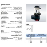 BEKA MAX - Progressivpumpe - f&uuml;r &Ouml;l - 24/230V AC - 4,0 kg Beh&auml;lter - ohne Steuerung - ohne Pumpenelement