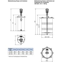 BEKA MAX - Schmiersystem - Fasspumpe - Stream E - 24V DC - 213 l/180 kg  Fässer