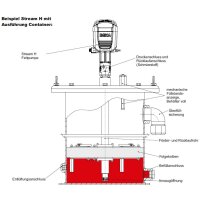 BEKA MAX - Schmiersystem - Fasspumpe - Stream E - 24V DC - 213 l/180 kg  Fässer - mit Fettfolgekolben