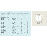 SKF Anschlussstück mit kegeligem Gewinde - für Rohr Ø 2,5 mm - M8x1 keg (d1) auf M6x0,75 (d2) - 15 mm (l1) - Stahl verzinkt