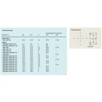 SKF Flachdichtring - Für Gewinde M8 - 1 mm (h) - Kupfer