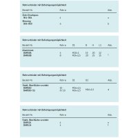 SKF Rohrverbinder mit Befestigungsmöglichkeit - Für Rohr Ø 4 mm - Zink-Druckguss