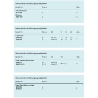 SKF Rohrverbinder mit Befestigungsmöglichkeit - Für 1 x Rohr Ø 8 mm - M14x1,5 (d) - Aluminium