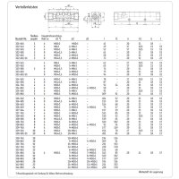 SKF MonoFlex Verteilerleiste VL-10AEG1 - 10er - G 1/8 (d1) - 10 x M8x1 (d2) - Edelstahl