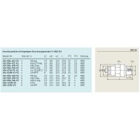 SKF Gerader Steckverbinder mit kegeligem Gewinde