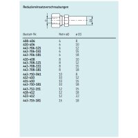 SKF Reduziereinsatzverschraubung - Für Rohr Ø 10 mm (d) auf 18 mm (d1) - Stahl verzinkt