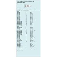 SKF Gerade Einschraubverschraubung mit metrischem Gewinde - M10x1 keg (d1) - Für Rohr Ø 4 mm (d) - Stahl - Bauform: LL