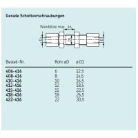 SKF Gerade Schottverschraubung - F&uuml;r Rohr &Oslash; 12 mm (d) - Stahl verzinkt