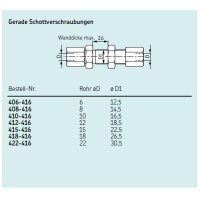 SKF Gerade Schottverschraubung - Ø 15 mm auf Ø 15 mm - Stahl - Bauform: L