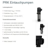 Spandau K&uuml;hlwasserpumpe - 230/400 Volt - PRK 0305 - 230-410 mm - 175 l/min. - 1,10 kW
