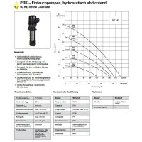 Spandau K&uuml;hlwasserpumpe - 230/400 Volt - PRK 0302 - 125-305 mm - 140 l/min. - 0,37 kW