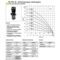 Spandau K&uuml;hlwasserpumpe - 400 Volt - PS 03 - Eintauchtiefe: 590 mm - 1150 l/min