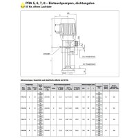 Spandau Eintauchpumpen - 230/400 Volt -  PRA 17 H - Eintauchtiefe: 220 mm - 40 l/min