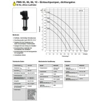 Spandau K&uuml;hlwasserpumpe - 230/400 Volt - PMS 05 - Eintauchtiefe: 90-350 mm - 55 l/min. - 0,09 kW